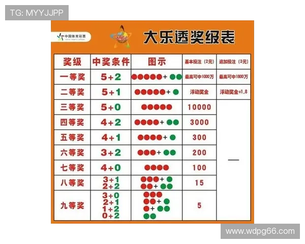 标准开奖日期表及详细时间安排 标准开奖日期表及详细时间安排